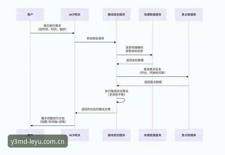 乐鱼APP中国首页怎么样 乐鱼体育平台中国首页使用指南:从数据接口到赛事分析,完整解读Y3MD路线逻辑